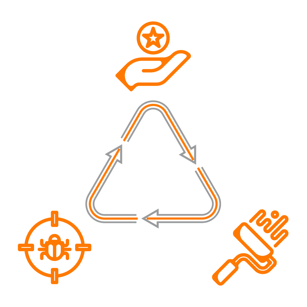 a triangular cycle between three different phases of app maintenance