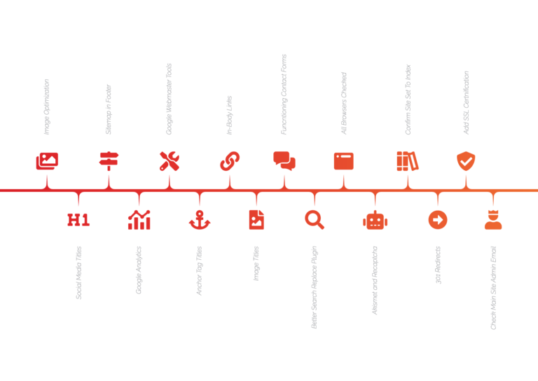 Fyresite’s 16 Step Website Launch Checklist