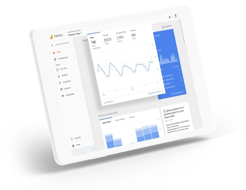 Google Analytics Dashboard