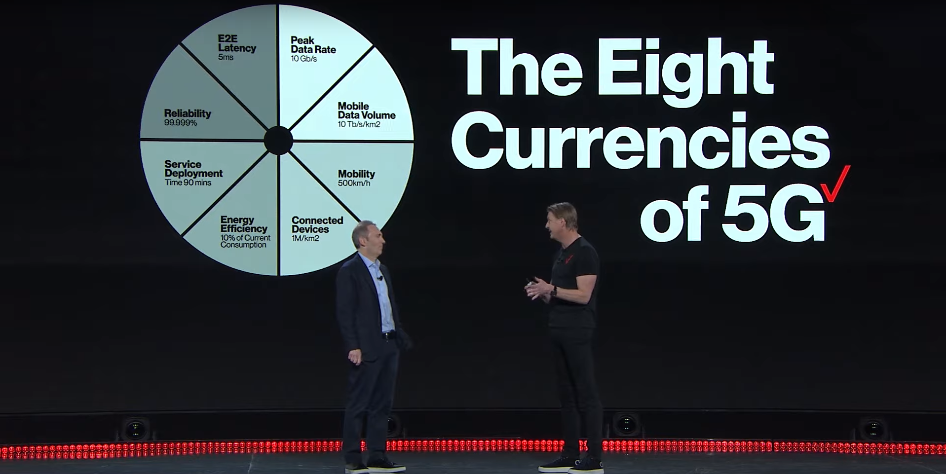 Verizon CEO Hans Vestberg explaining the eight currencies of 5g