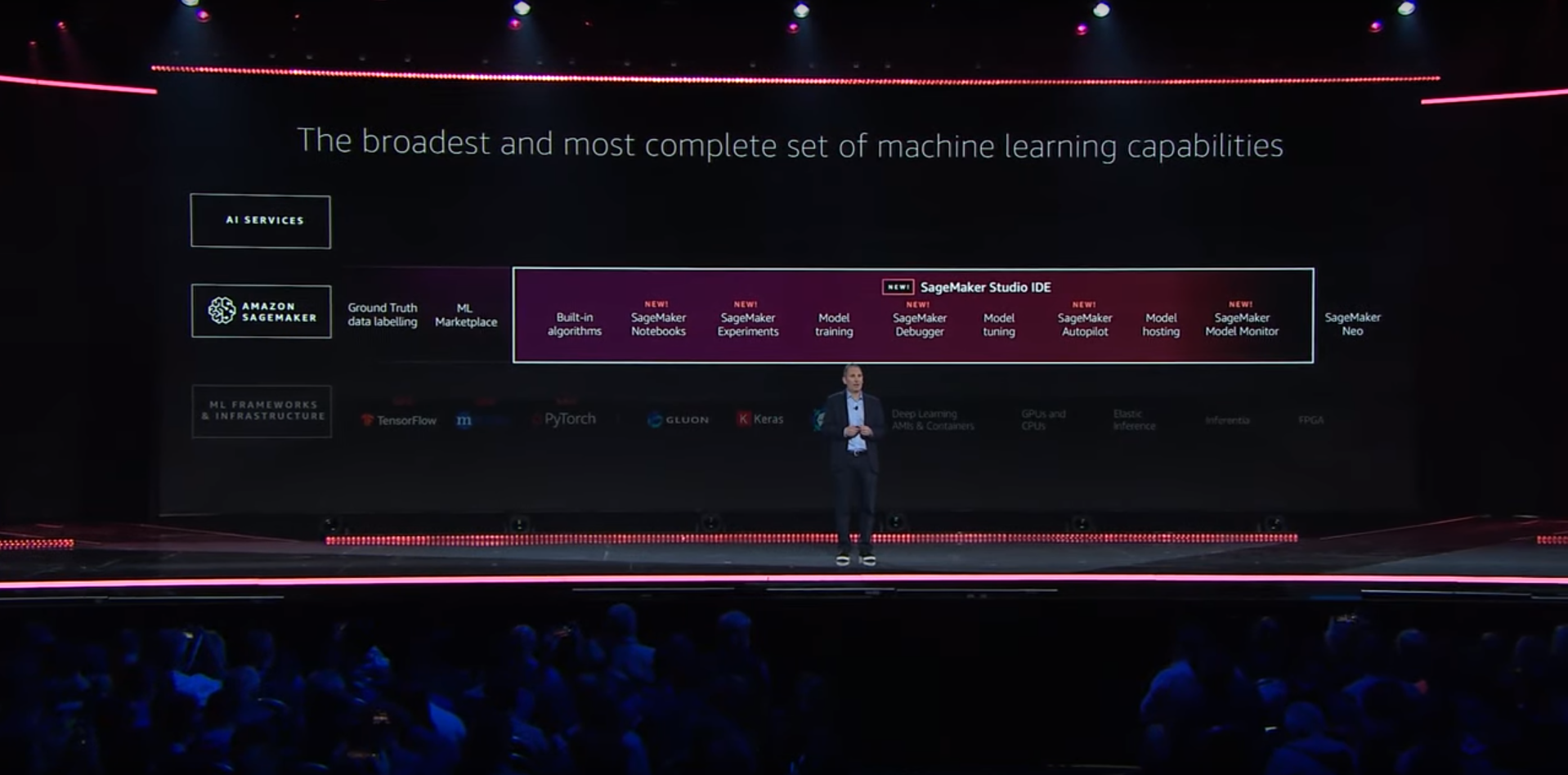 AWS CEO Andy Jassy explaining new SageMaker features at AWS re:Invent 2019