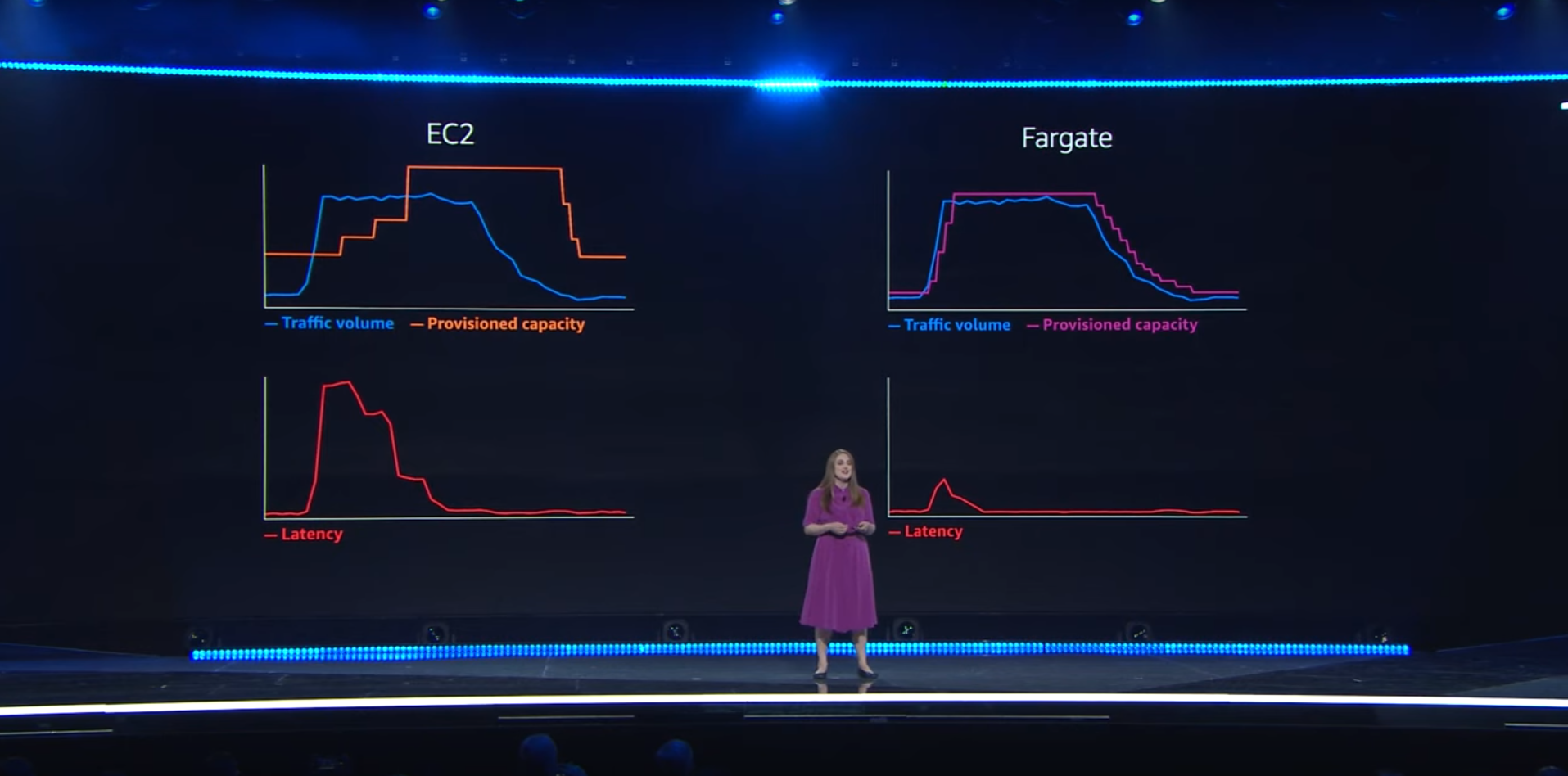 AWS principal software engineer Clare Ligouri explaining Fargate at re:Invent 2019