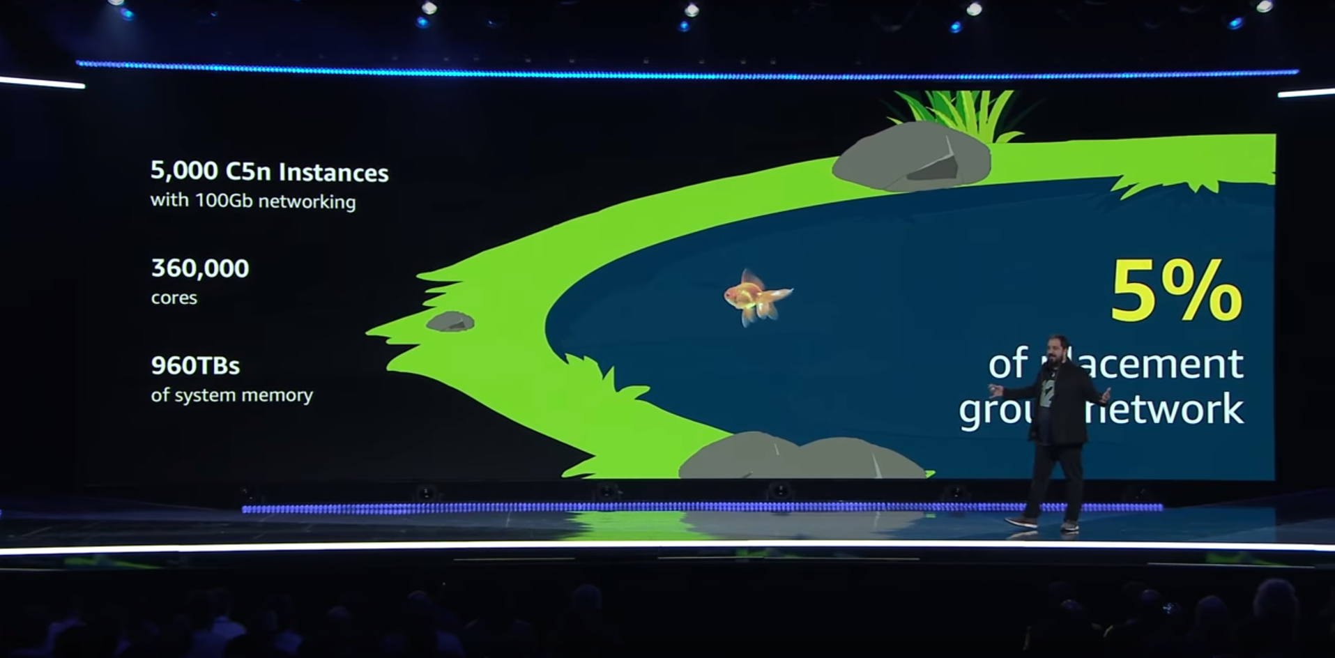 Peter deSantis in front of a slide that shows a goldfish in a big pond at AWS re:Invent 2019