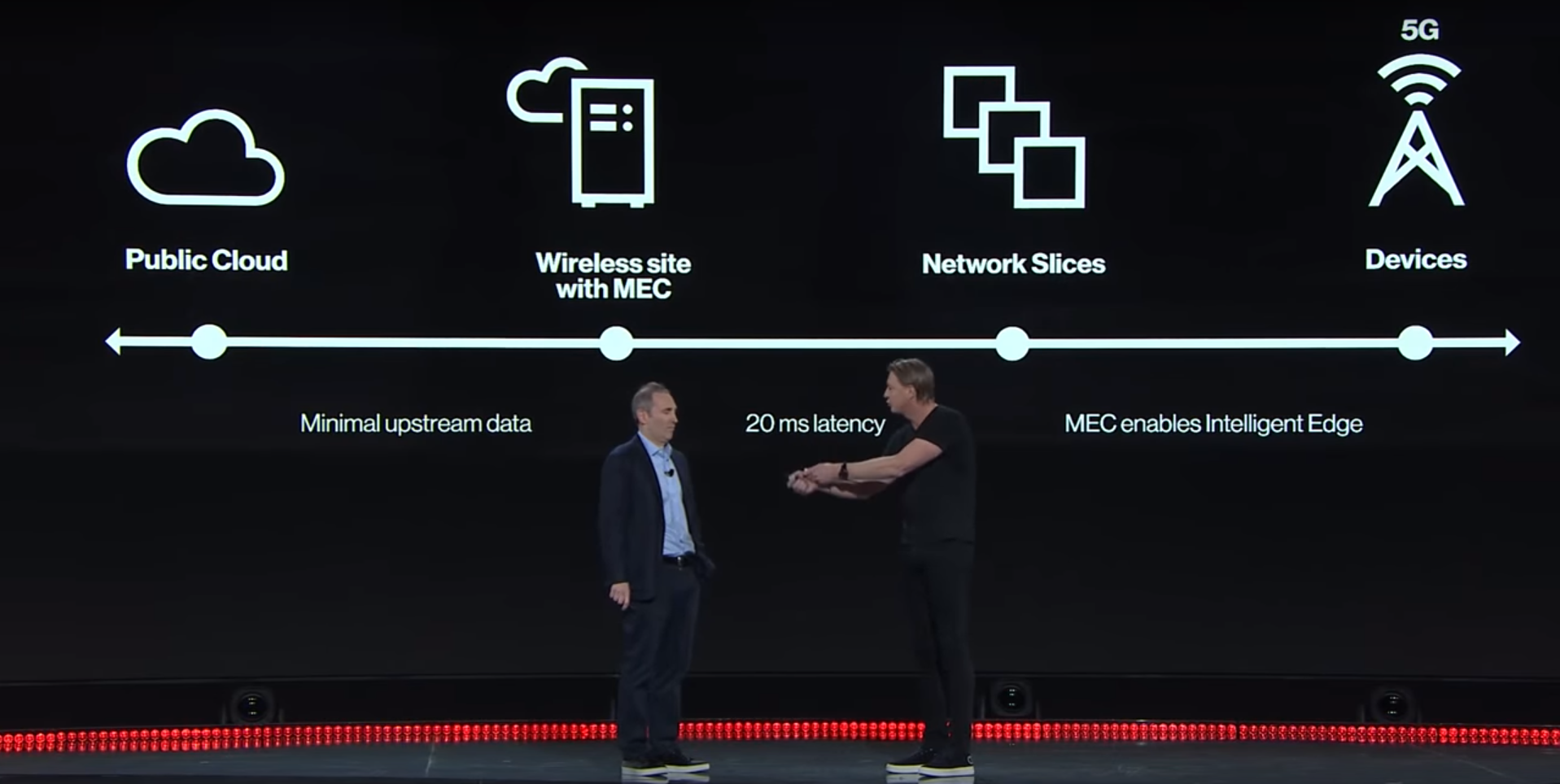 AWS CEO Andy Jassy and Verizon CEO Hans Vestberg explaining 5g