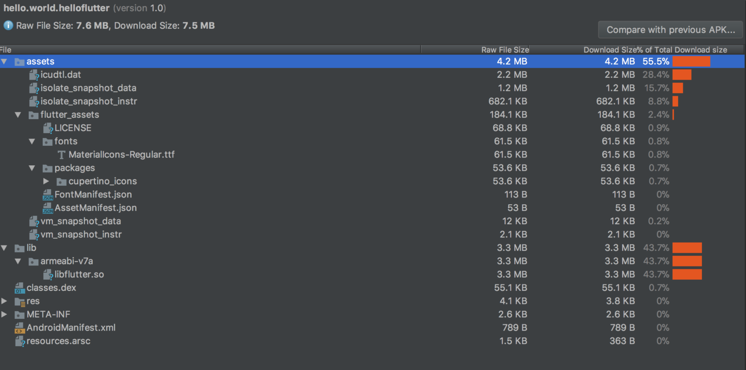 55% of Flutter's size is in the assets