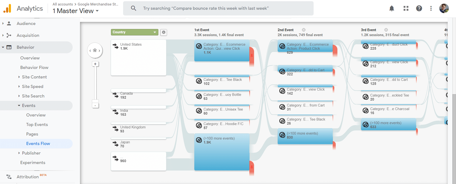 Google Analytics flow