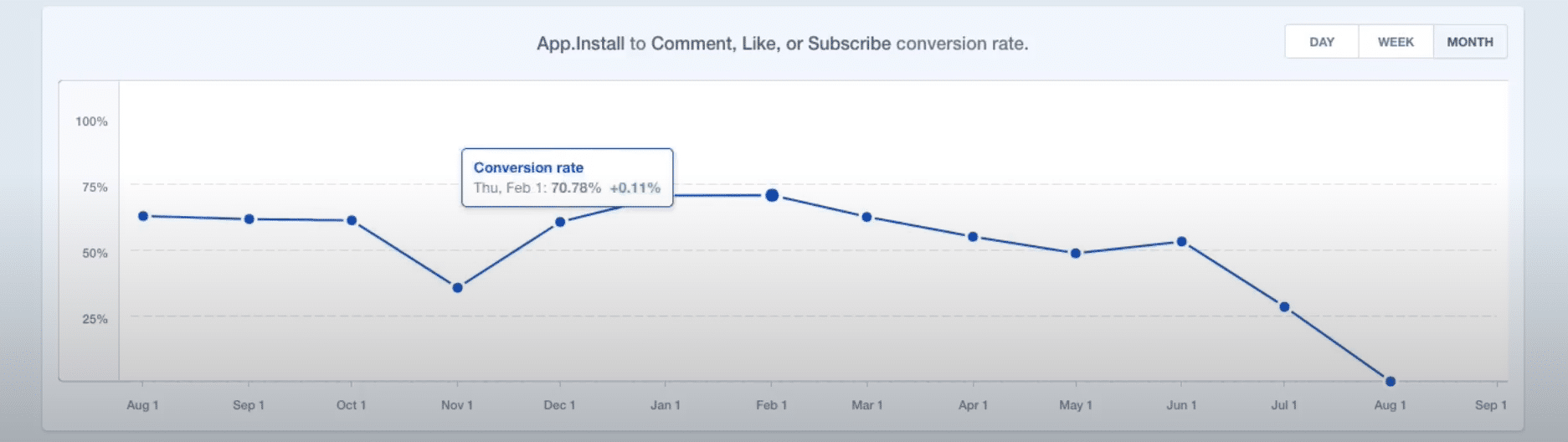 Mixpanel graph