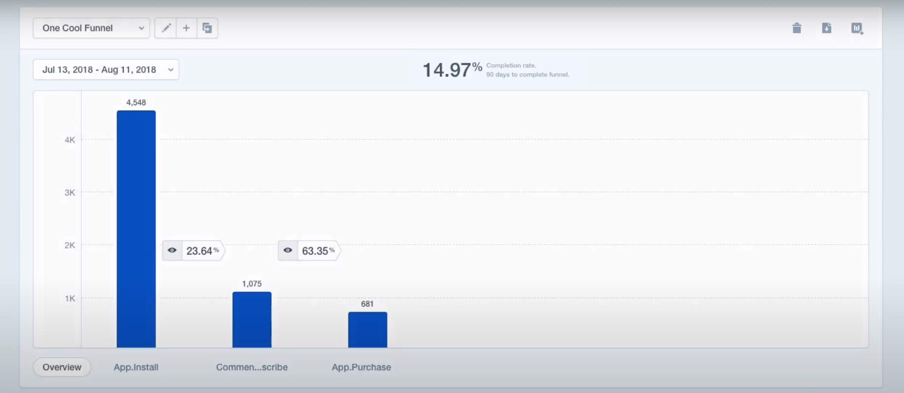 mixpanel funnel graph great for product-market fit