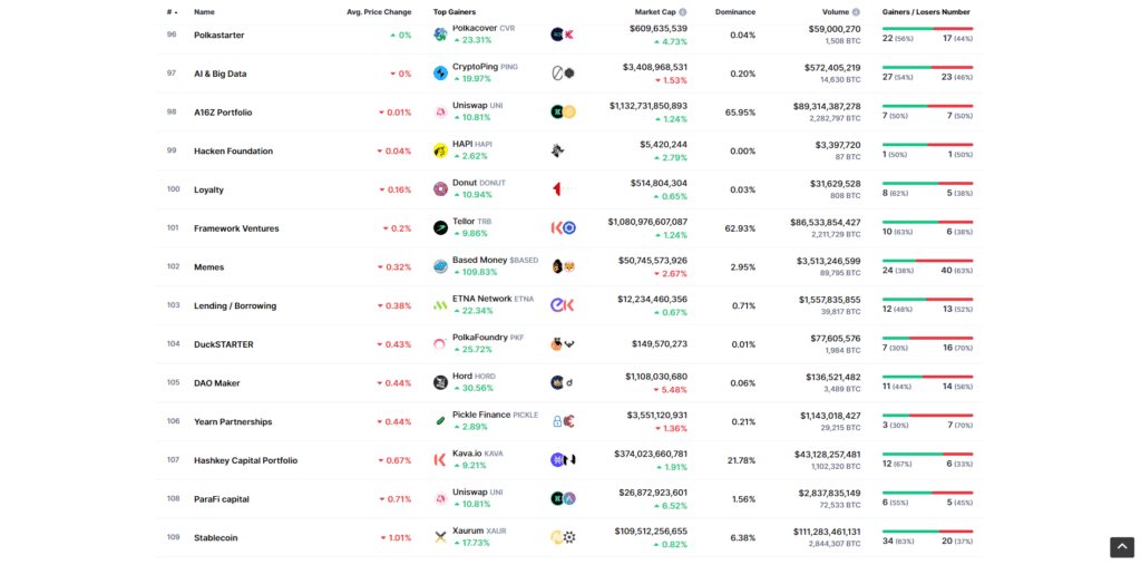 Coin market cap categories