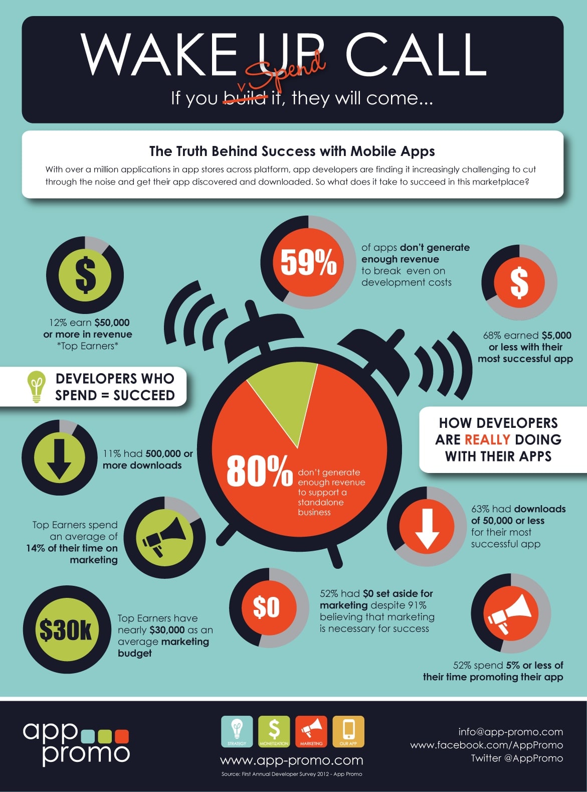 Infographic that says you have to spend money to succeed