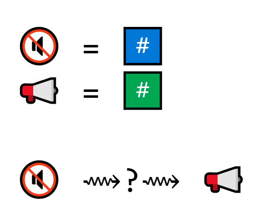 The public key is also a number. It's related to the private key, but not in an obvious way.