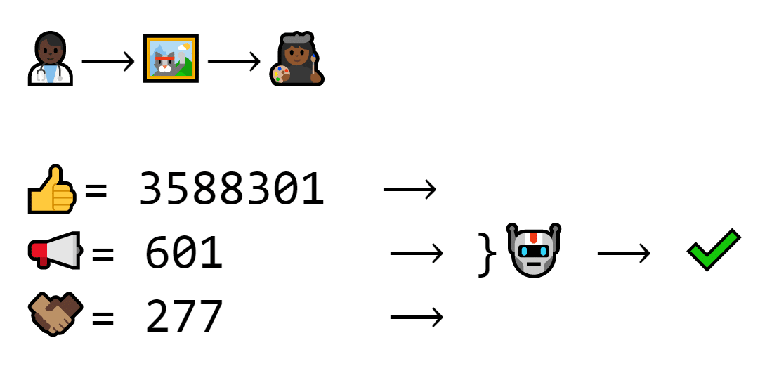 This transaction has a different recipient. Thus, the signature and exchange number are different, but the public key is the same. The machine still verifies