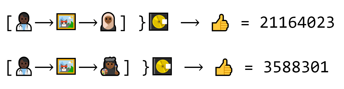 Dion makes two trades. The first one makes the number 21164023. The second one makes the number 3588301. Both are real trades, but neither look the same.