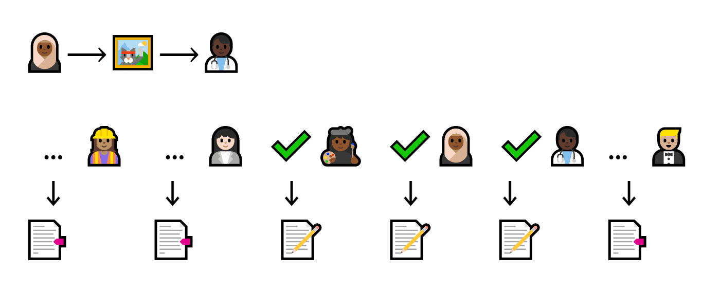 An equal number of people ignore and record a transaction