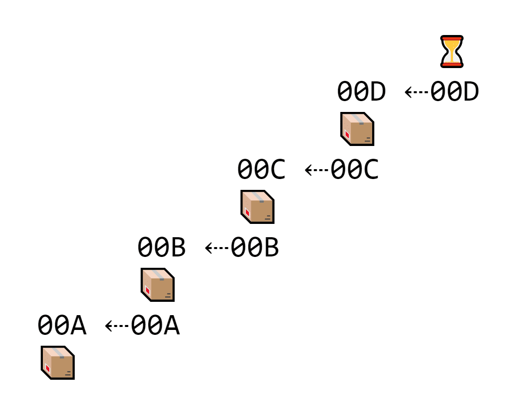 In the time it takes one hacker to edit one block, several miners verify a ton more blocks