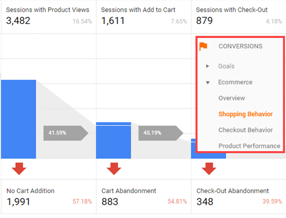 to learn more about these metrics and other metrics that you can track with shopify analytics, read our blog, tracking analytics
