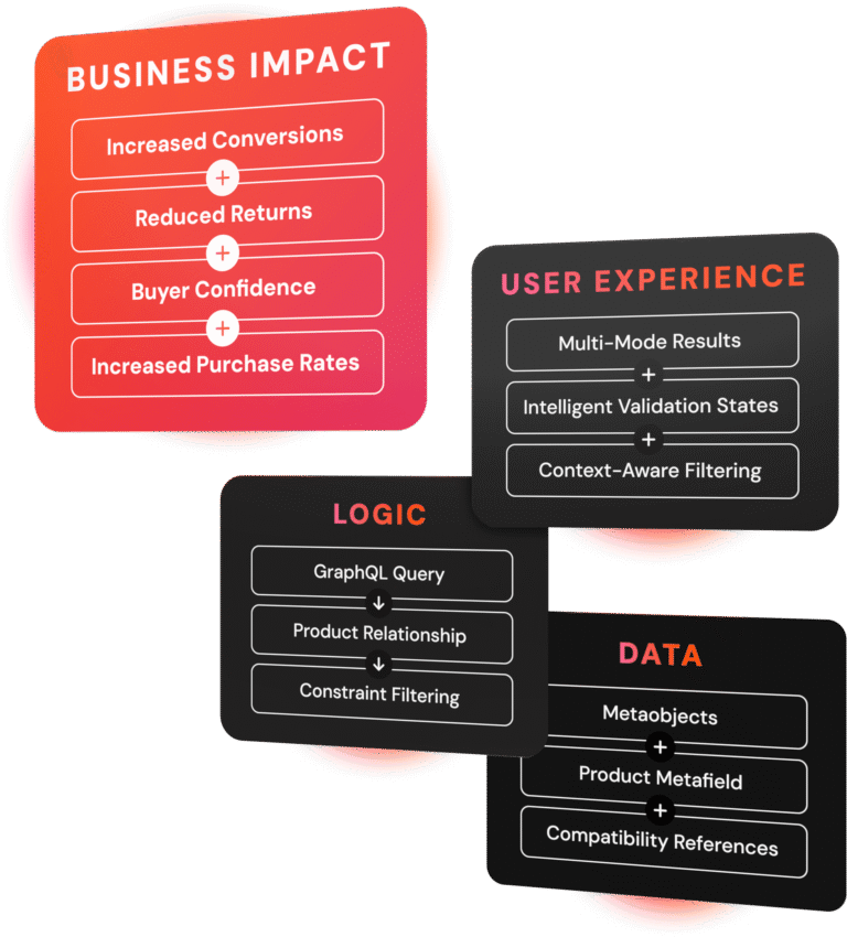 Fyresite Parts Intelligence
