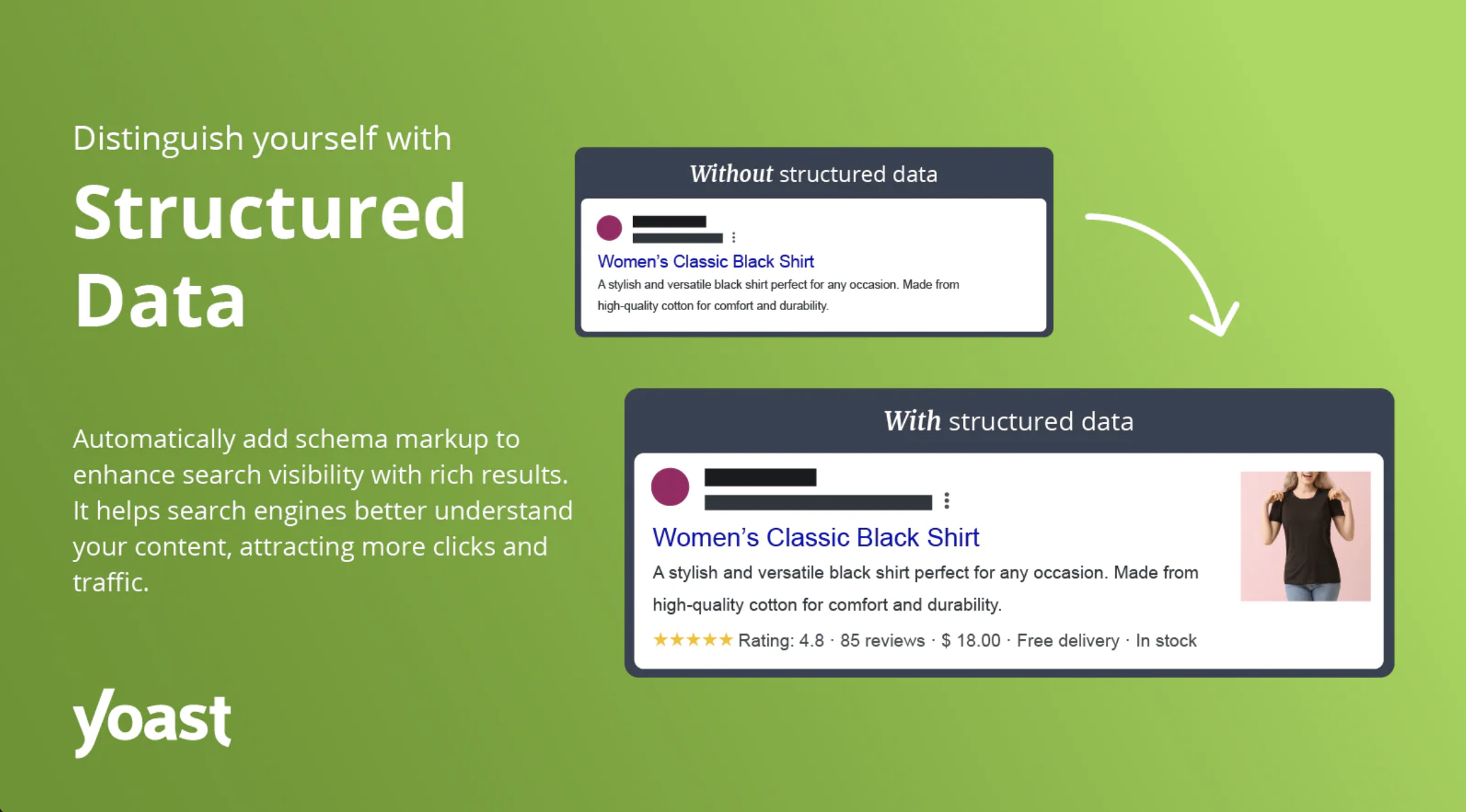 Yoast SEO Shopify App