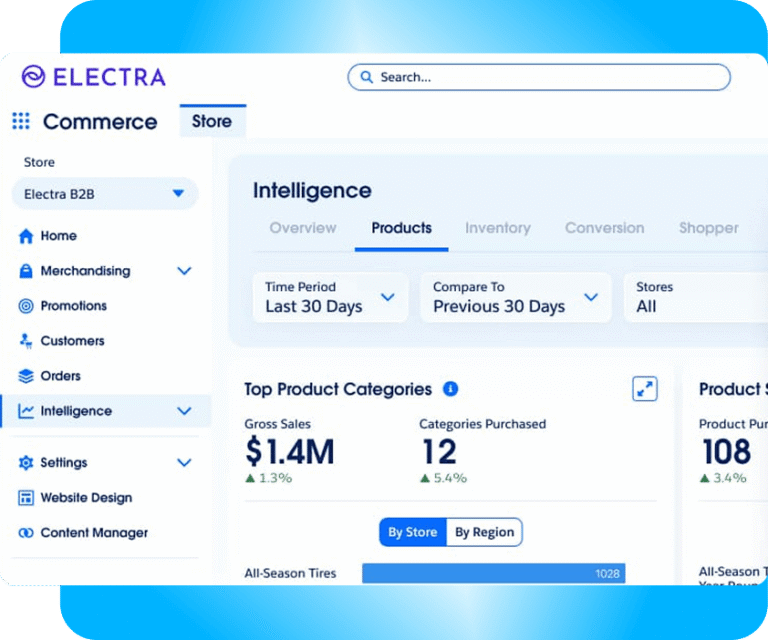 Commerce Cloud (Agentforce Cloud) to Shopify Migration